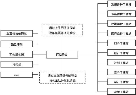 中国电子应用网_技术应用_特种计算机在上海地铁afc系统的应用